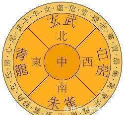 星象学$朱雀玄武，青龙白虎，四大神兽在古代文化中究竟代表着什么？