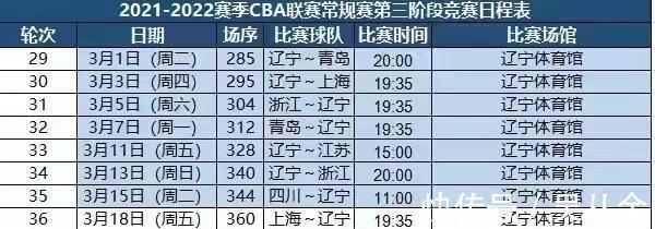常规赛|辽篮CBA第3阶段赛程初定,2战姚明老东家+浙江,末轮VS最水总冠军