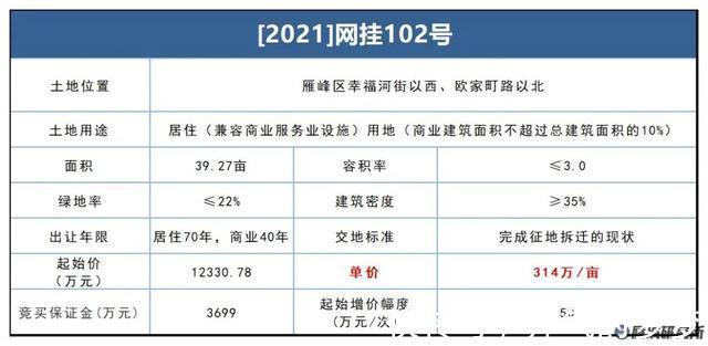 规划|合计超过300亩！衡阳多宗商住地块集中挂牌