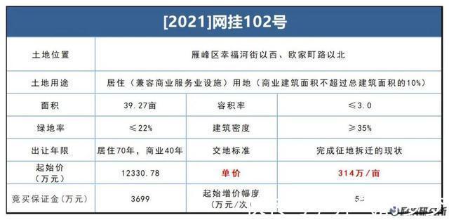 规划|合计超过300亩!衡阳多宗商住地块集中挂牌