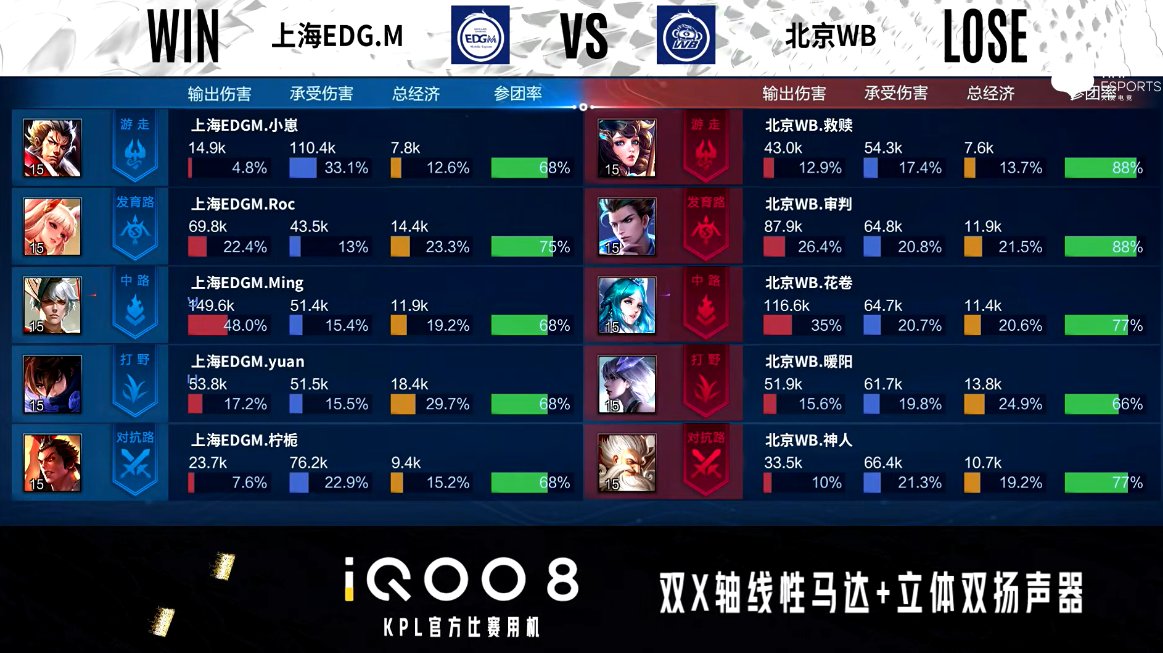 Roc|上海EDGM 1-0 北京WB，Roc首秀舞动四方，EDGM先拔头筹