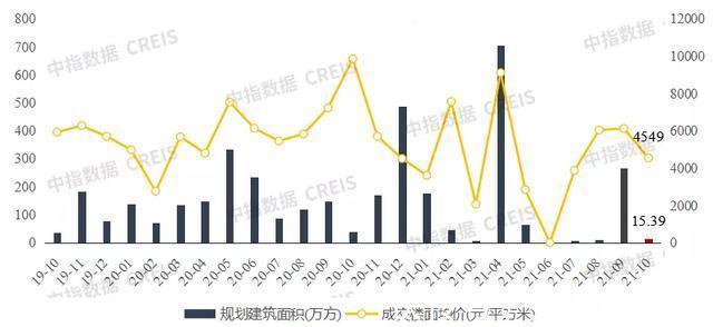 楼市|重庆楼市10月住宅成交不及往年一半,均价持续回调