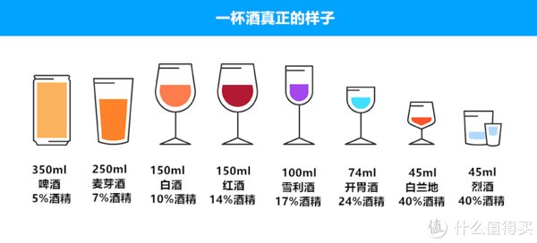 健身|酒精对健身和健康有怎样的影响？健身后就只能滴酒不沾吗？