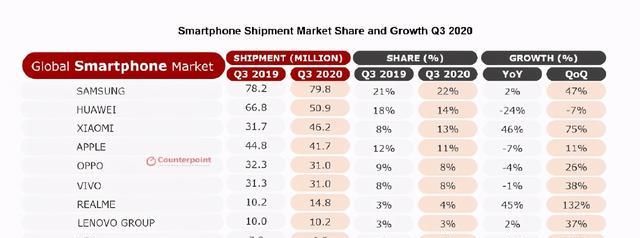 十大|全球十大手机厂商，中国独占七席！为他们点赞