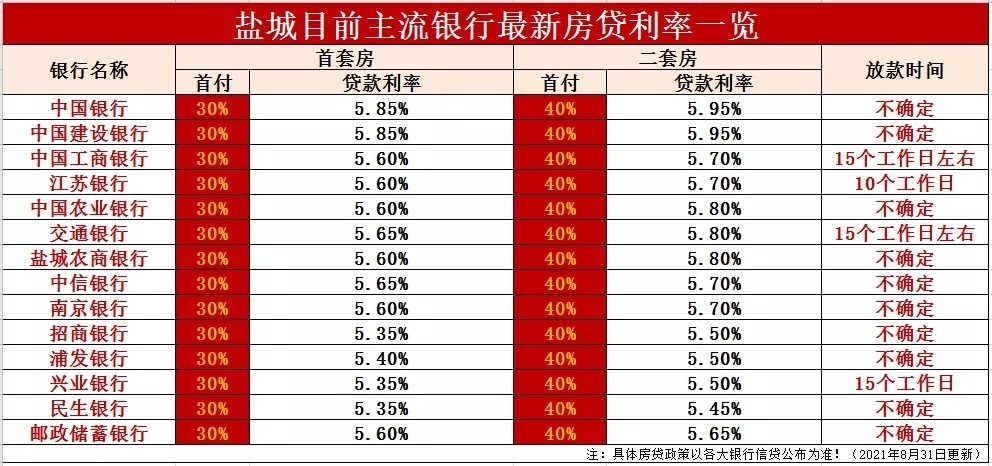 盐城|扎心！短短24小时降价30万！盐城一批房主撑不住了！