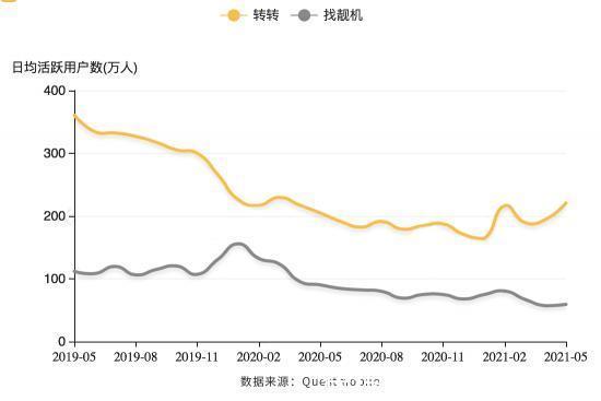 ipo|擅长讲故事的“转转”，不可回避的四道坎