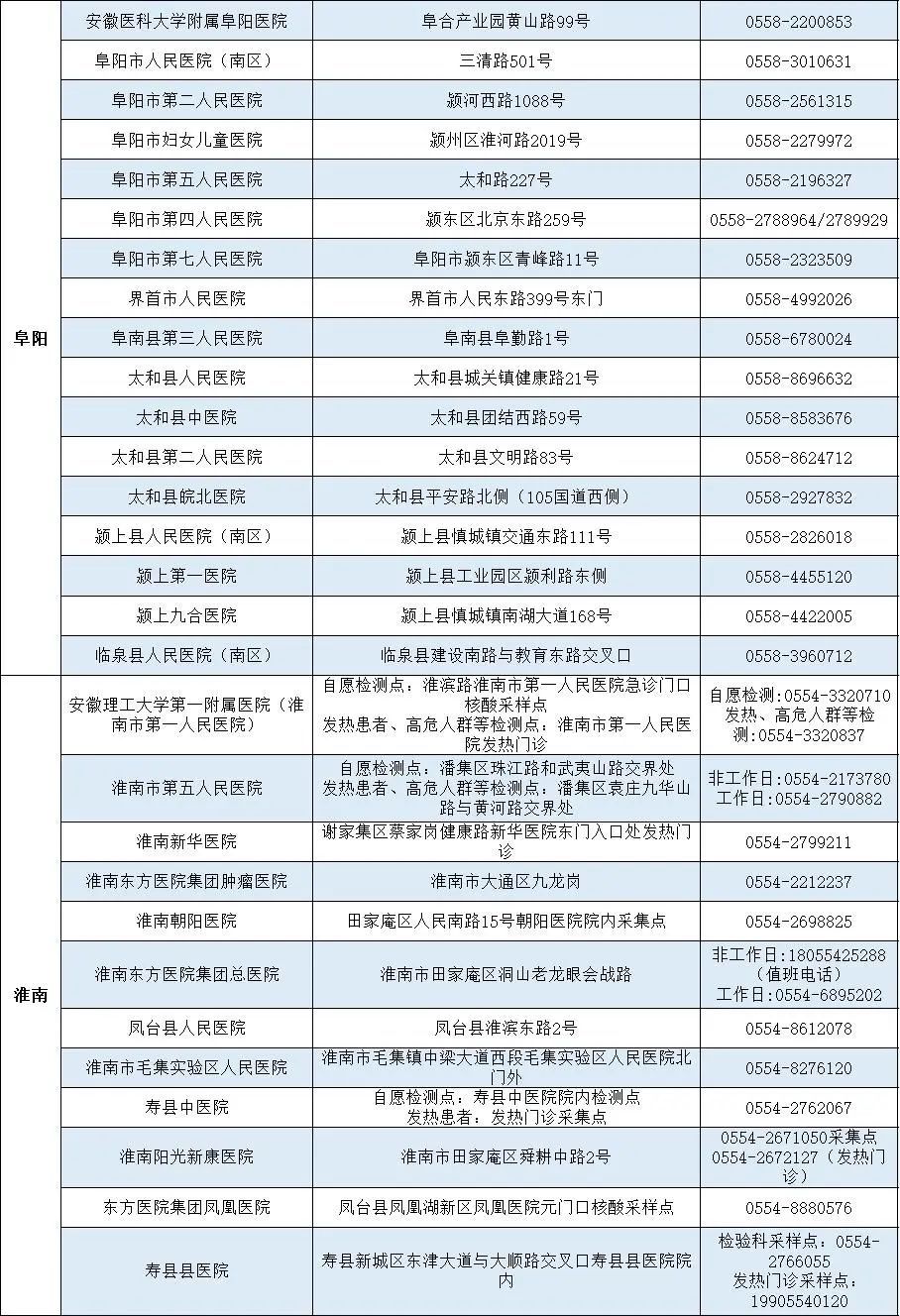 核酸检测|安徽省提供24小时核酸检测服务的医疗机构名单发布