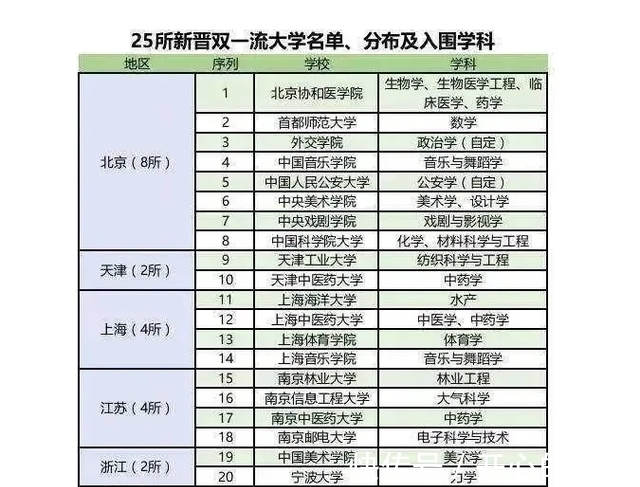 全国|全国211高校分8个档次，平均录取率仅为5%，考上这些高校才算学霸