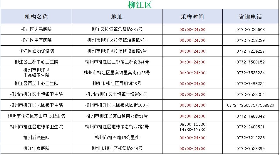 医疗机构|柳州市确定48家医疗机构提供每天24小时核酸检测服务！