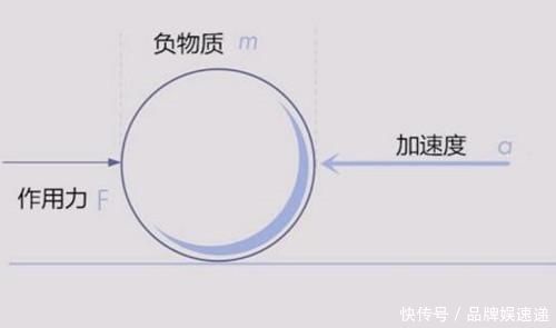 奥尔特 想要飞出太阳系，一定要掌握可控核聚变吗？可能还有一条捷径