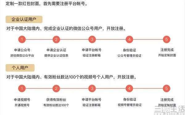 饭圈|卖红包封面可以＂月入过万＂？相信你就输了