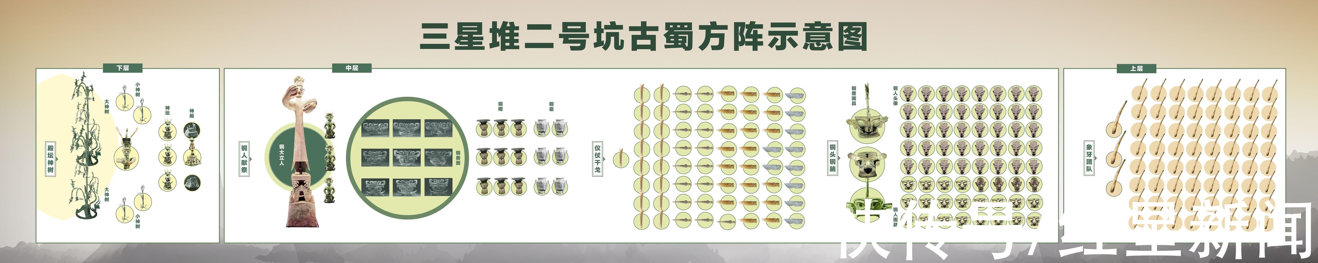 板块#卜工解析三星堆7大看点：古蜀祭祀坑暗藏玄机