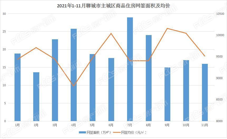 寒冬|2021年楼市”寒冬”下，是抄底买房还是再等等？