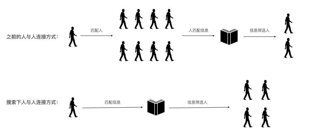 搜索|互联网20年，公共讨论空间从哪里来，将到哪里去？（二）