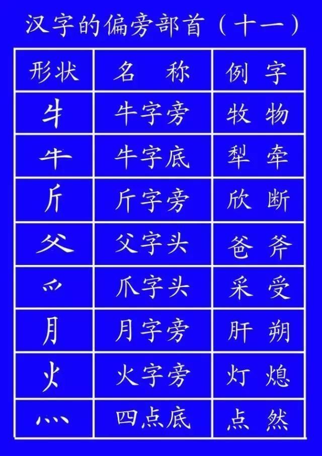 田字格里！田字格里写字，这是最标准的格式！家长一定要纠正孩子