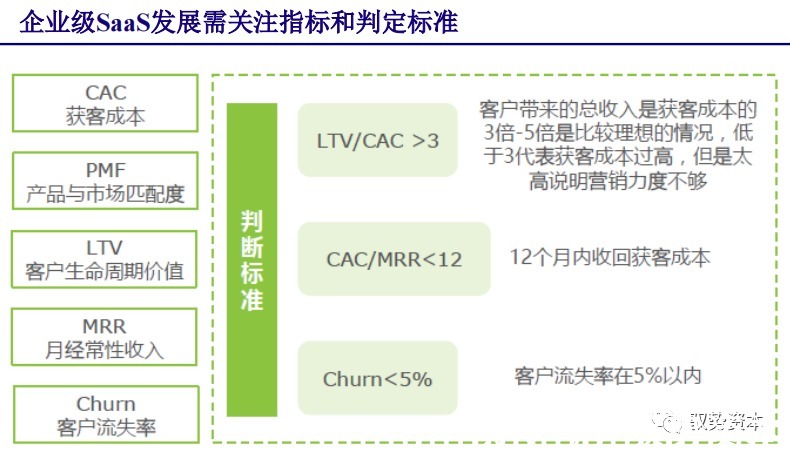 厂商|云计算行业深度报告