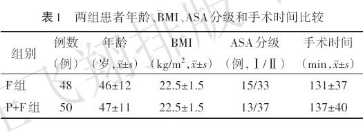 qt间期|帕洛诺司琼联合小剂量氟哌利多止吐对妇科腹腔镜手术患者QT间期的影响