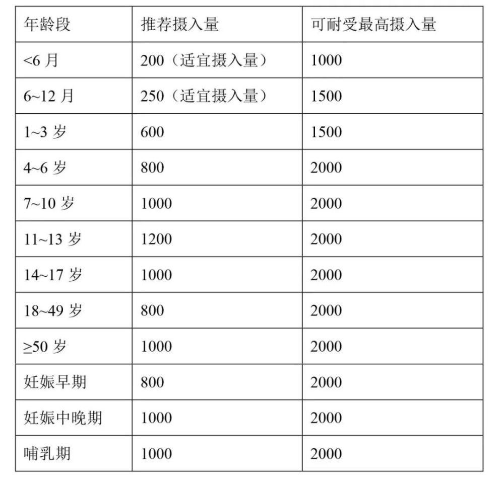  钙片怎么吃才是真的补钙？8大疑团，药师解答