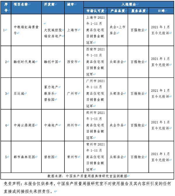 华润置地|中国房产质量周报第十八期：新房交付后，多久可拿到房产证？