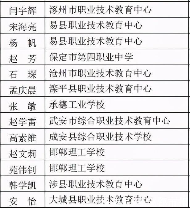 最新！河北72名班主任老师获省级荣誉