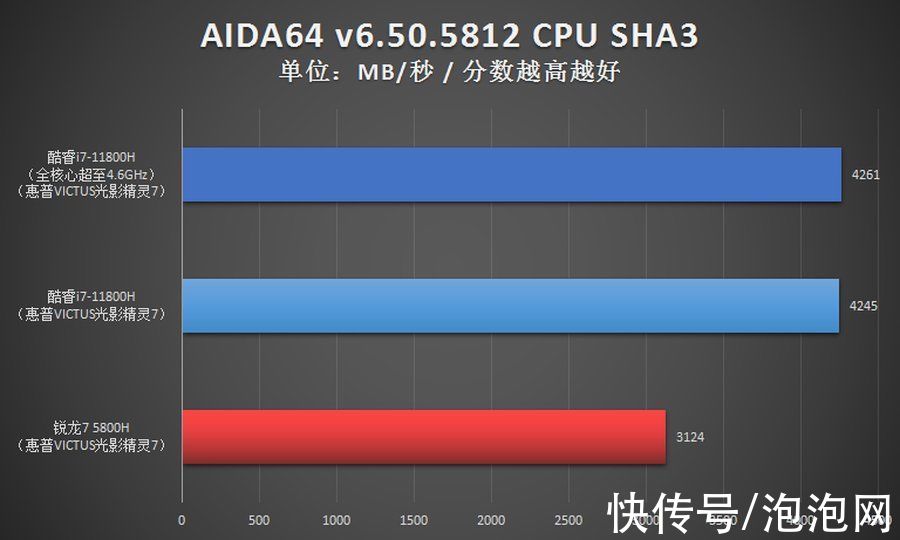 英特尔酷睿|i7对比R7优势多 光影精灵7游戏本首选11代酷睿