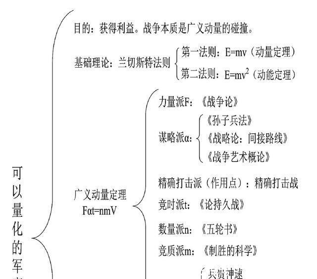 原则|《孙子兵法》第十三篇《用间》的主要原则!