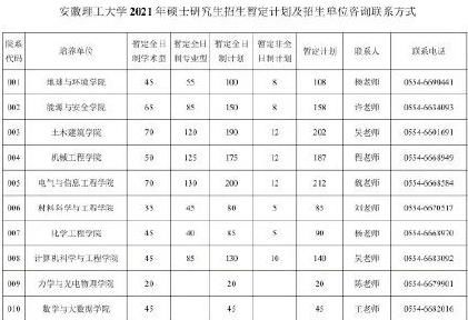 速看首个985院校公布复试方案！某211调剂需求表下载10w+次？线下复试的院校？