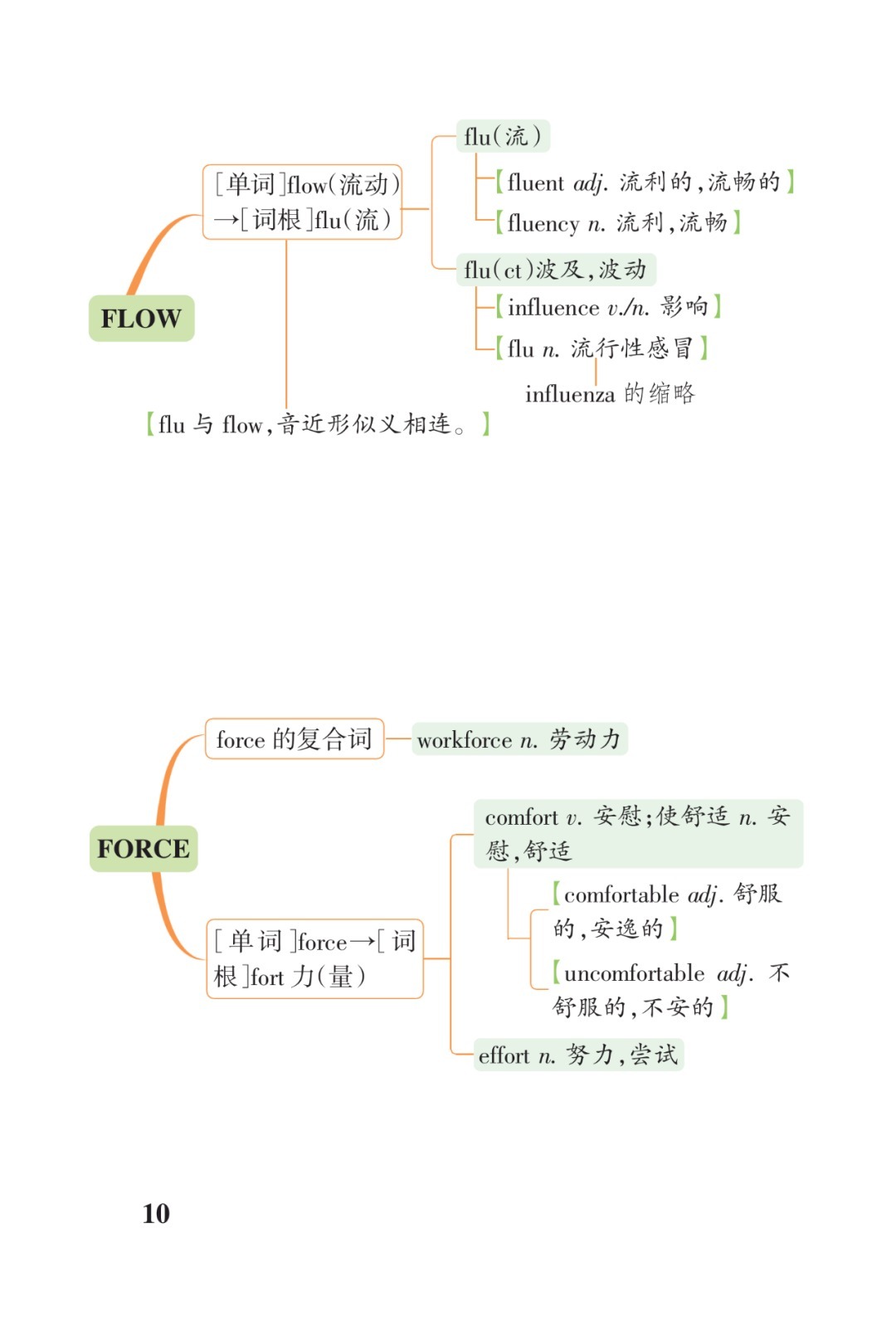 高考3500词汇联想串记表（打印版）