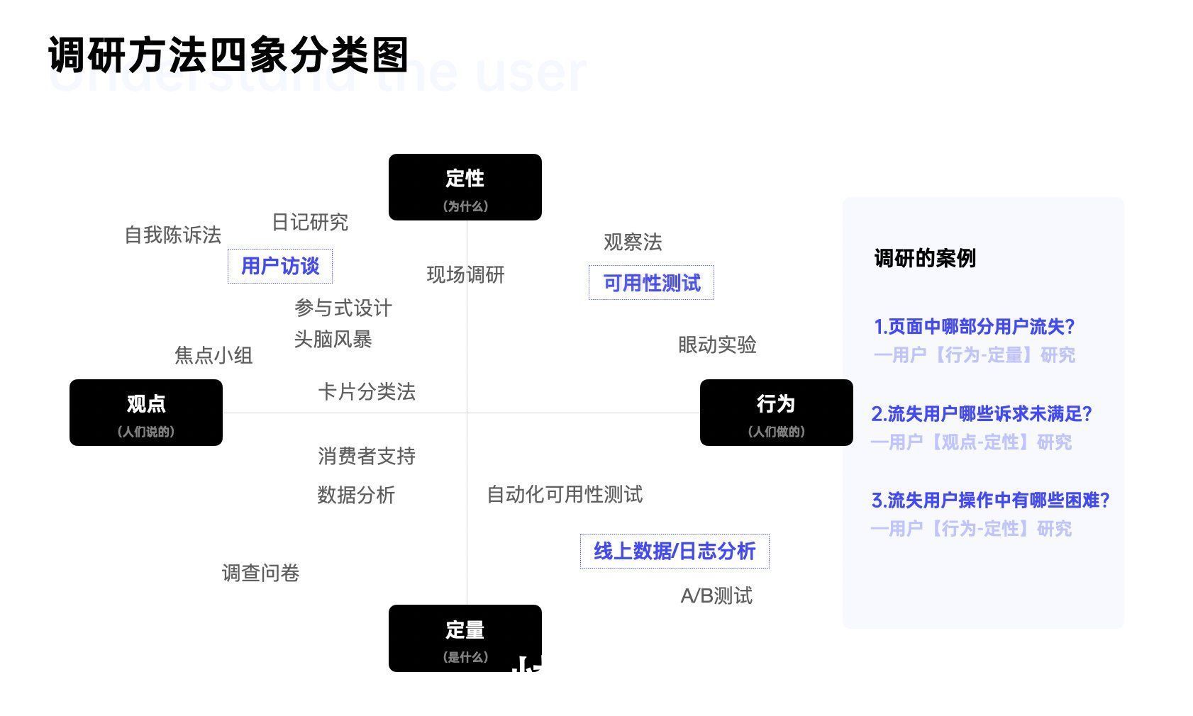 访谈|高效用户调研，三招搞定！（上）