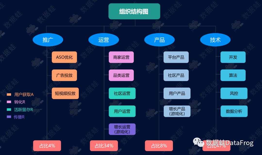 pdf|商业分析｜得物（毒）潮流电商平台增长分析