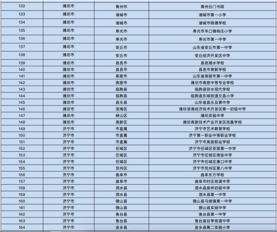 异议|省教育厅拟授300所学校食堂“山东省中小学校星级食堂”称号