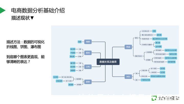 用户|电商业务数据分析实践指南