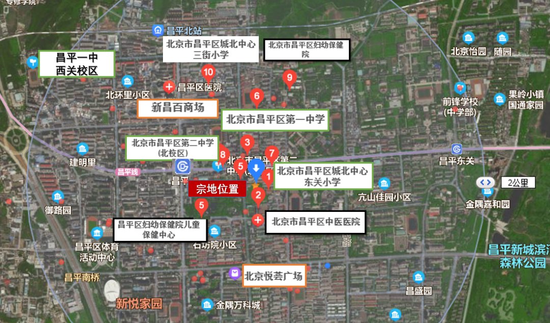 昌平|帝都没有抛弃刚需!近2000套房源稳了!