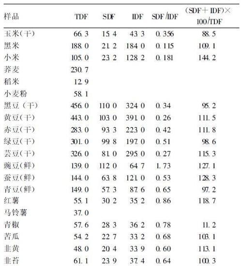 奶制品|为何便秘的人越来越多谨住，易给肠道“添堵”的3大食物需少碰