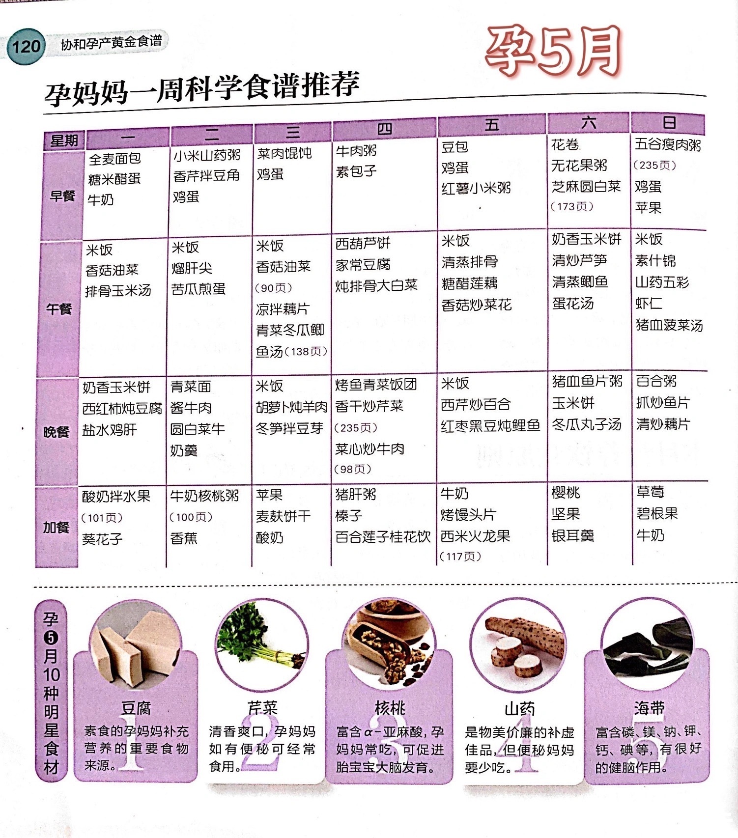 协和|协和孕期黄金食谱（10个月全）建议收藏