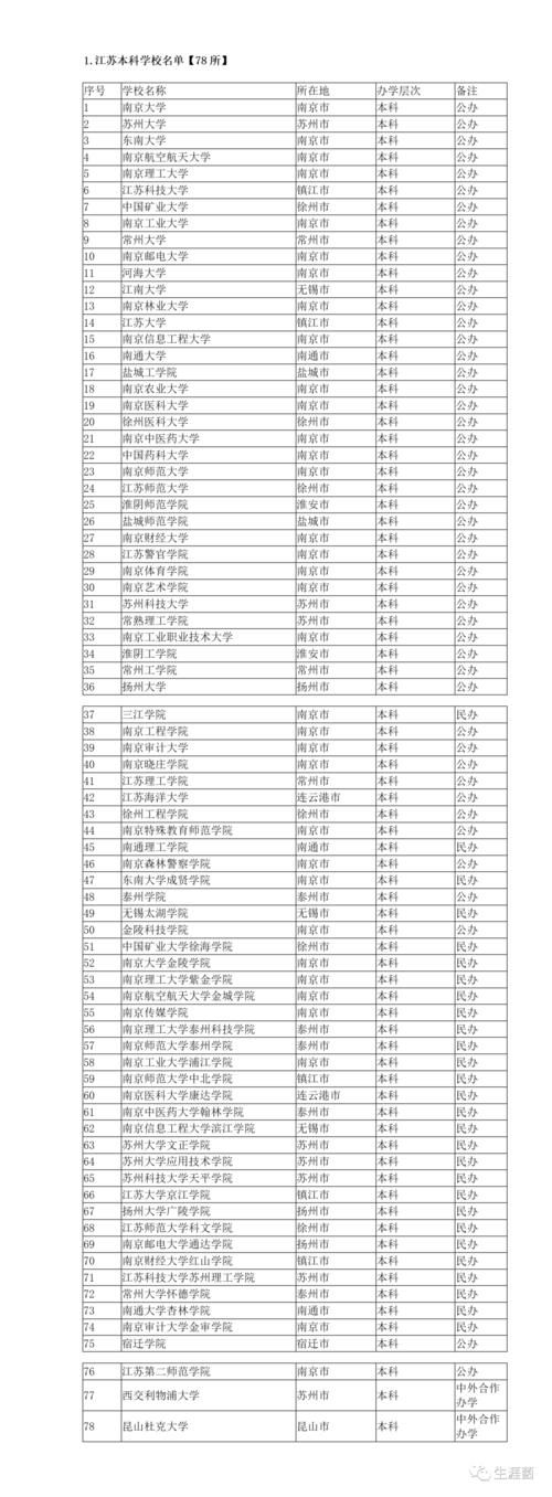 江苏省高校名单汇总：本科78所，专科89所；211十一所，985两所