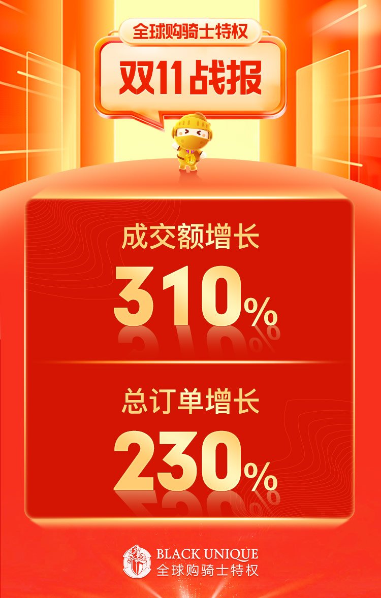 同比|双11会员制电商战报：成交额同比增长310%，订单数增长230%