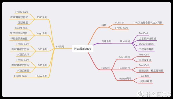 跑步鞋 跑步鞋 篇一：选鞋不求人——好看好穿的Newbalance跑鞋介绍