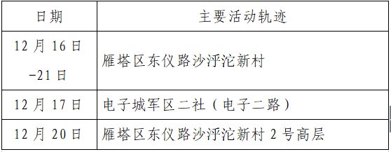 确诊|揪心！西安2天新增305例确诊：115例系经核酸筛查发现！云南一学生确认核酸阳性