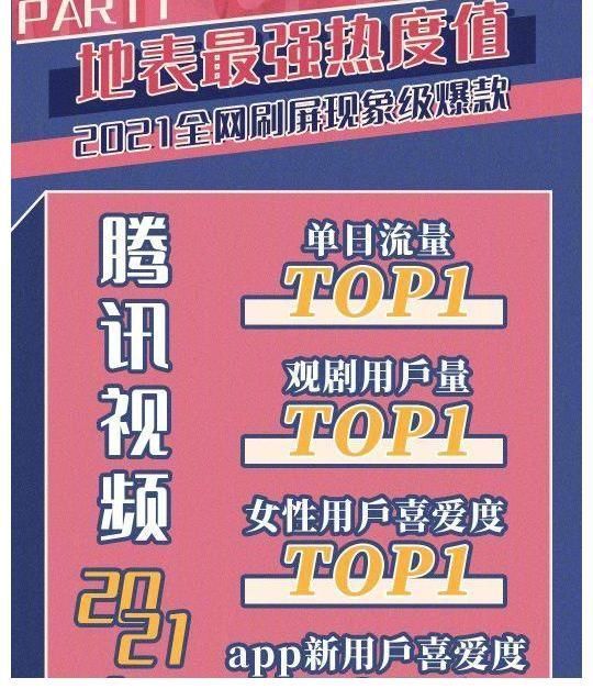 喜爱度|“荣耀夫妇”已出圈,水果摊老板都在追,收官之际战报佳绩来袭