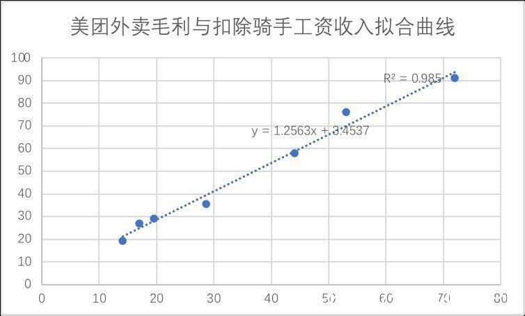 外卖|靴子掉下，美团值得吗？