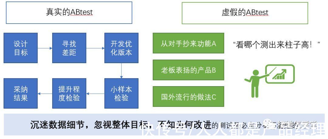 监控|一纵一横,搭建完整数据分析体系