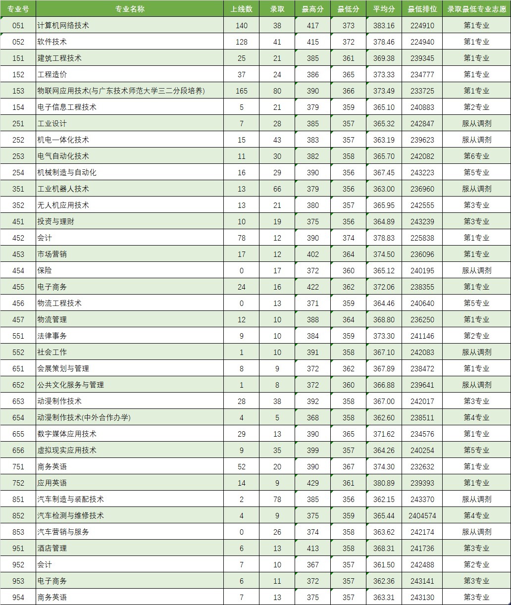 广州很无奈的一所大学，就业率高达98%，却总被认为是民办院校