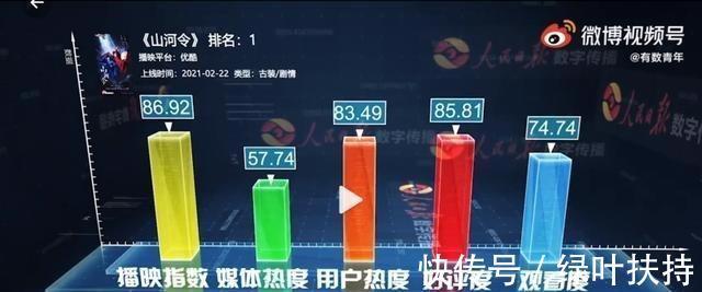 中餐廳|被奧運冠軍表白,2021橫空出世的黑馬演員,到30歲才火?