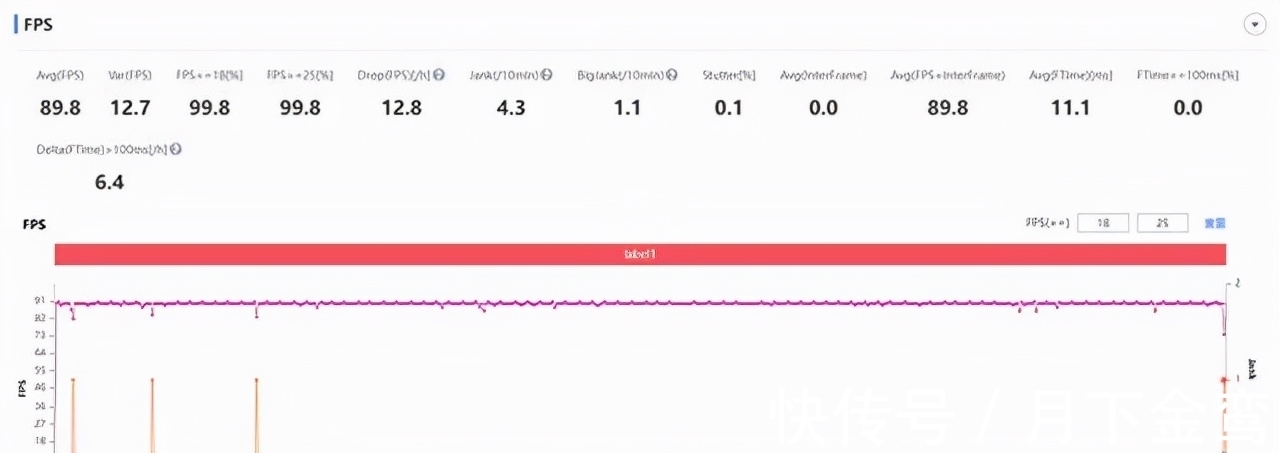 12+256G降500后跌至2299,OPPO这次决心很大,可以捡漏了
