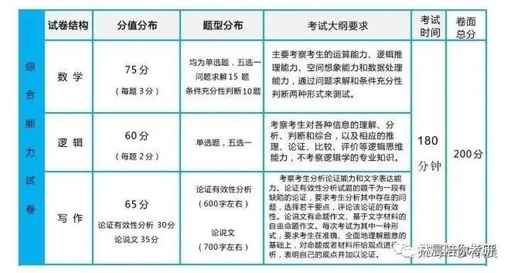 清华大学2022年MPA公共管理硕士全程备考规划