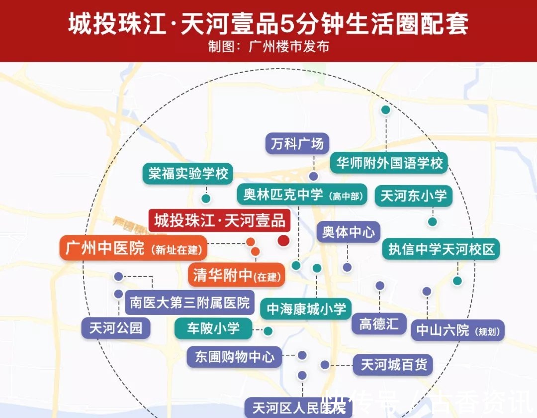 珠江花城|刷屏预警!天河双雄再登场!国民户型提前爆热搜?