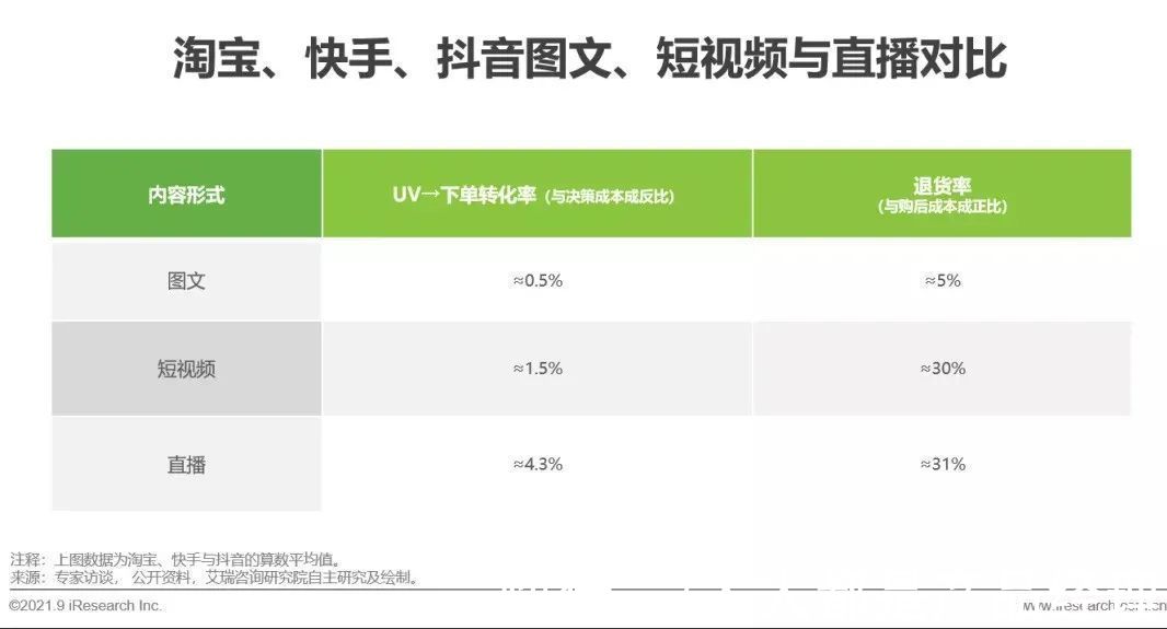 盒子|抖音盯上图文种草，剑指何方？