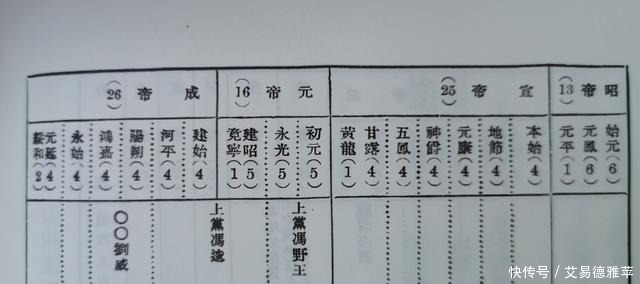  严耕望的《两汉太守刺史表》是一份无聊的两汉地方官员任职表吗？