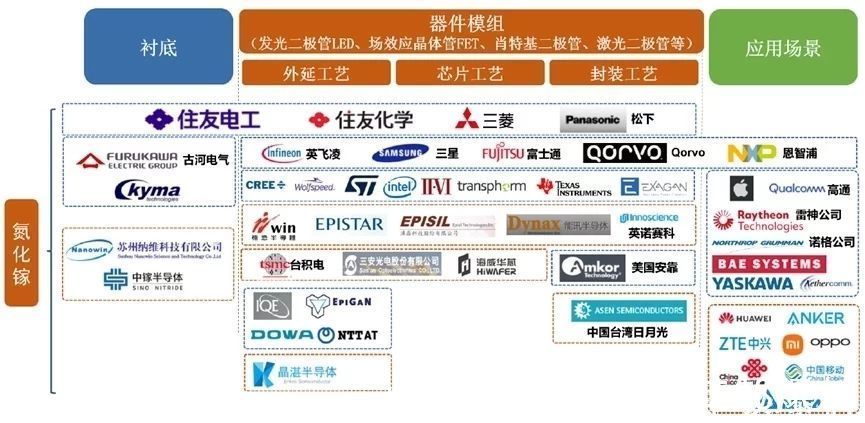 日本住友|氮化镓正在改变世界 中国企业发力强劲